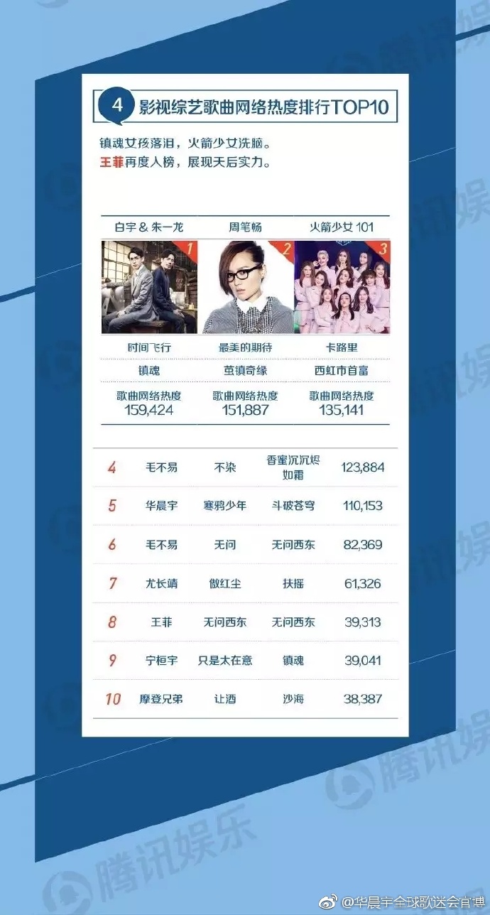 2018网络歌曲排行_中国歌曲排行榜 2018 33期 全球华人歌曲排行榜