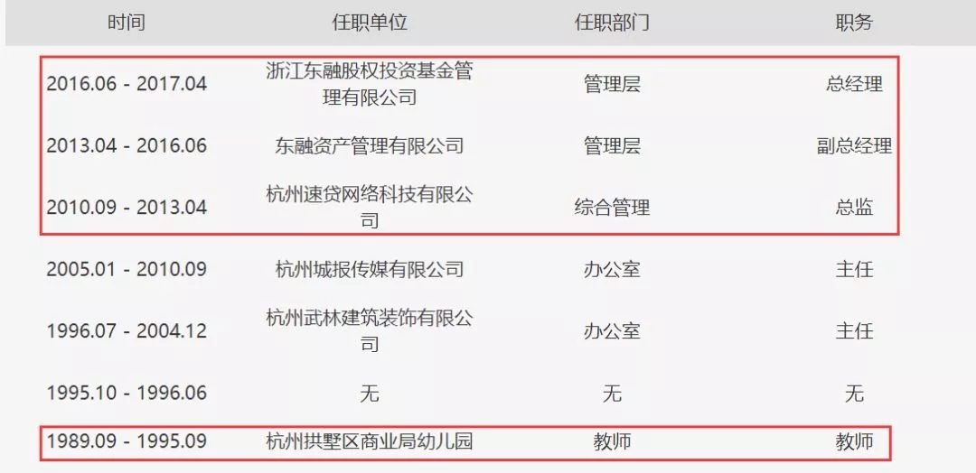 这家公司的老总叫吕小奇,在2018年先后被沪深交易所公开谴责.