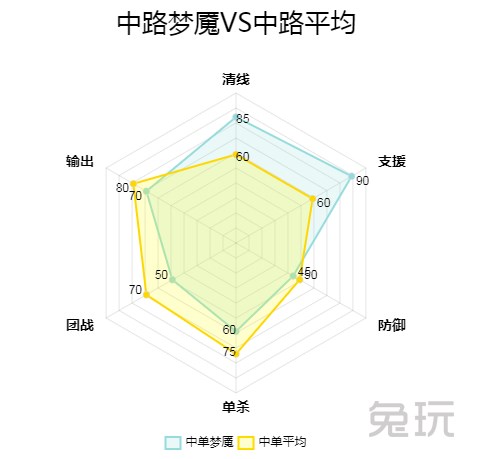 LOL：中單夢魘一級對拼強無敵，全圖支援強行多打少！ 遊戲 第2張