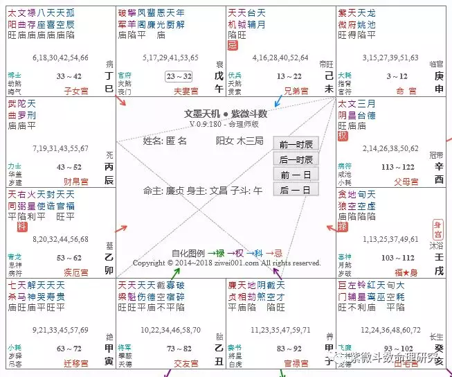 紫府坐命气质好,高冷,天姚在命增加了几分姿色;父母宫太阴,文昌,咸池