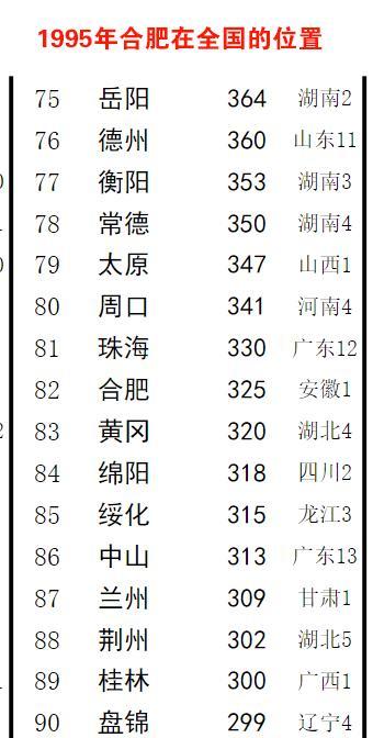 合肥gdp和无锡gdp_江苏无锡与安徽合肥的2019年前三季度GDP来看,两者还差多少(3)