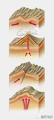 褶皱山,火山,断块山,穹窿山4走滑断层3地堑和地垒2板块运动1