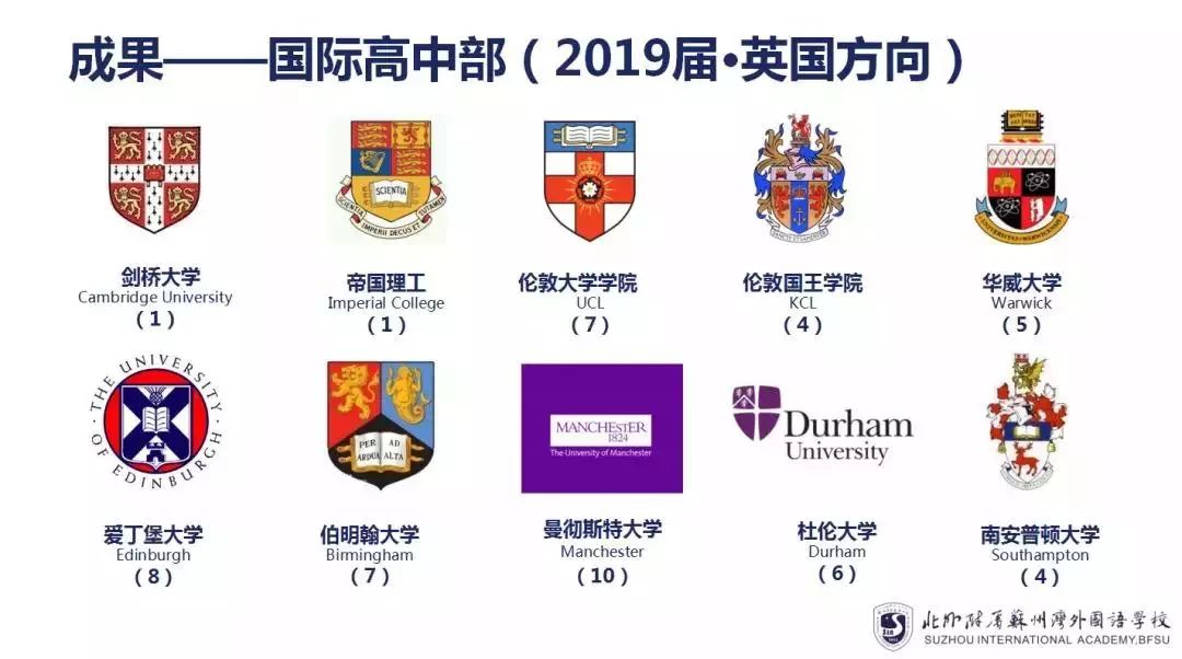 1个 迪堡大学 (top50文理学院)并获得半额奖学金; 1份 爱荷华大学