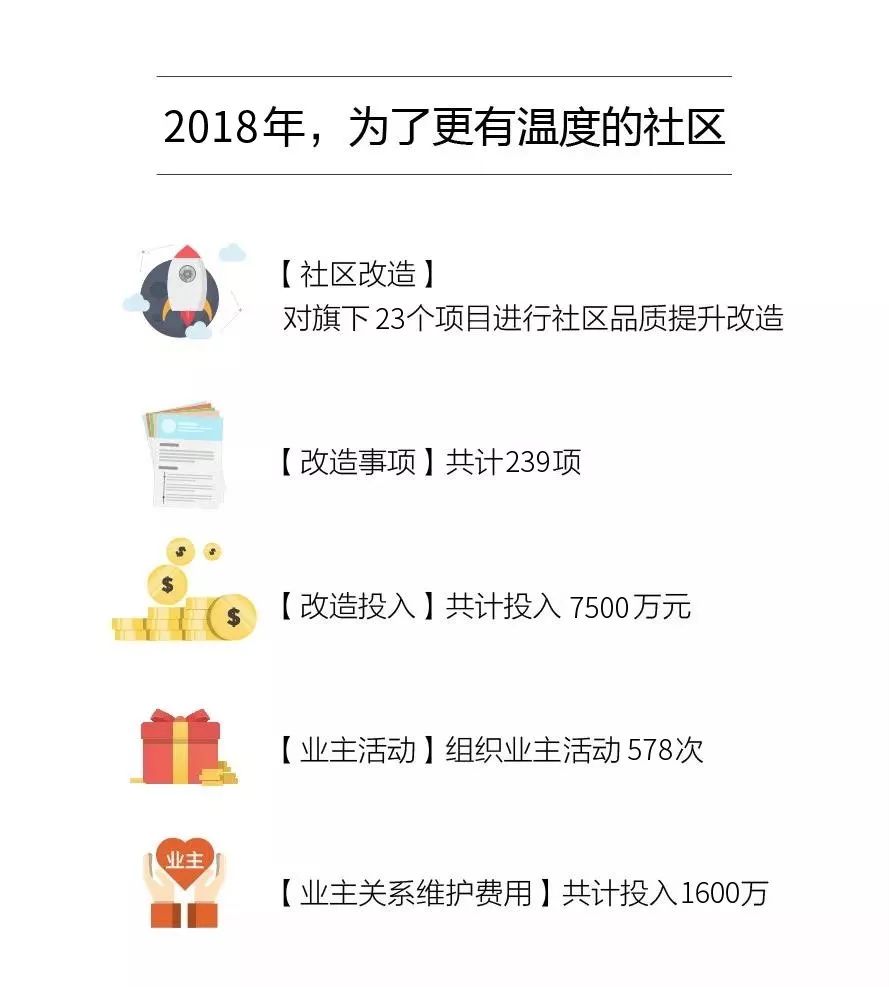 9博体育走心了绿都！2018客户满意度88%！(图3)