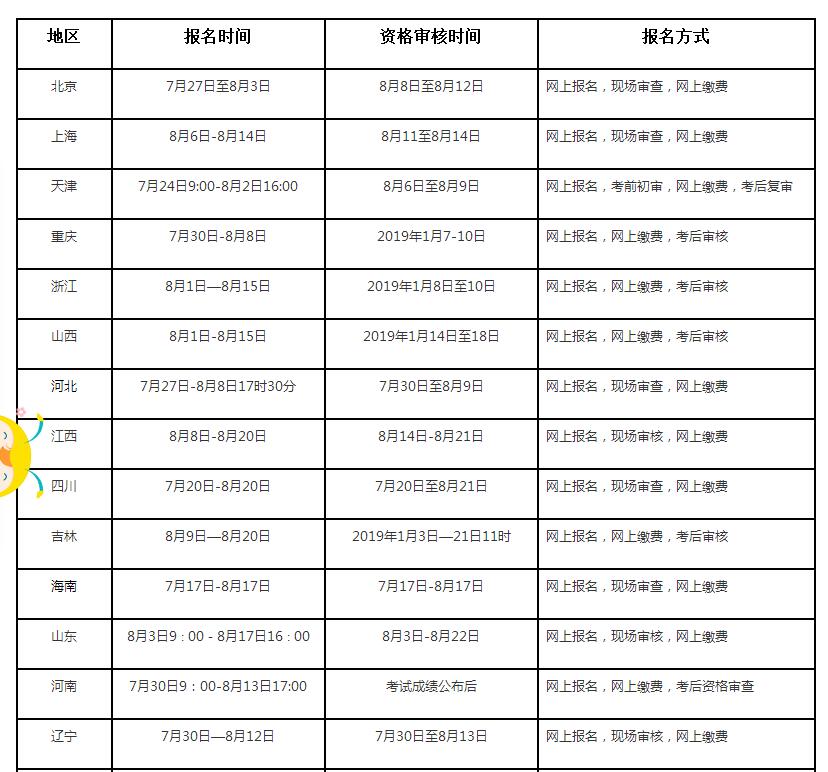 2019年中级经济师报名时间是什么时候?