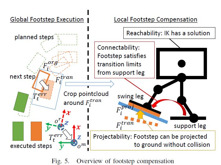 reach a target position while executing a task which imposes