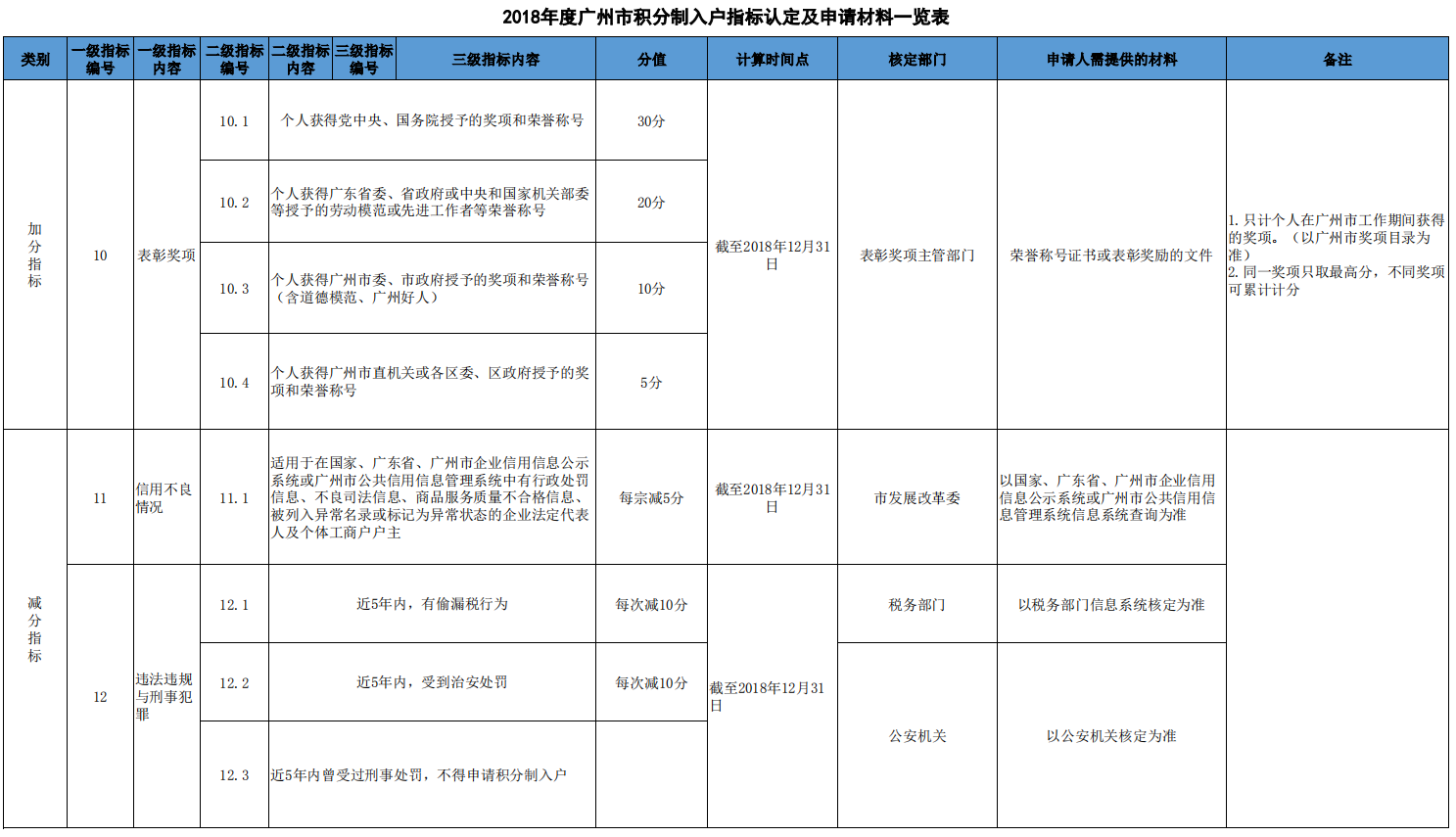 广州人口2018总数_广州城市人口热力图(3)