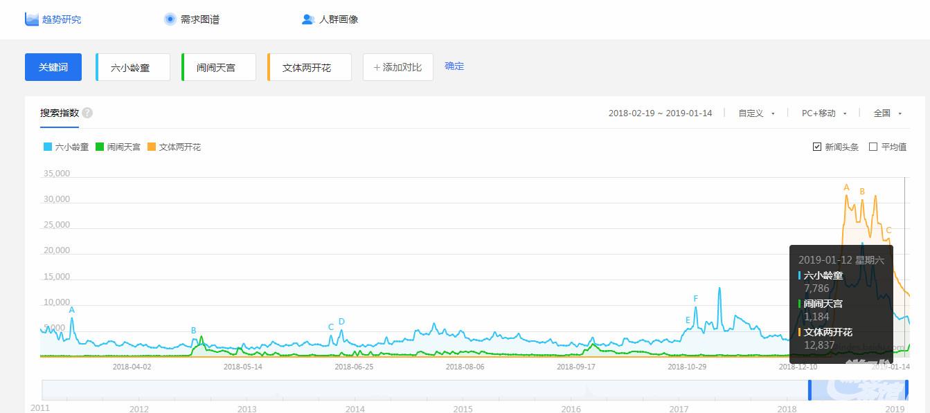 遊茶研究院：TapTap8.9、iOS免費榜第1 國風MOBA口碑質量兩 遊戲 第9張