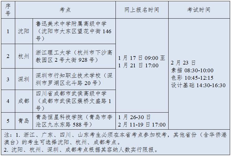 江南大学2019年美术设计类本科招生简章