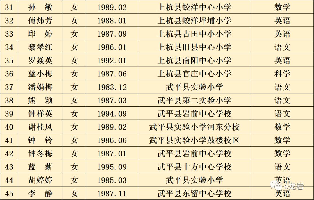 龙岩人口排名_福建人口,终于有准数啦 快来看看龙岩的人数排第几