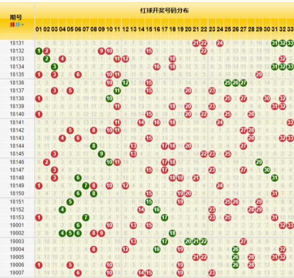 008期福彩双色球红球杀号推测参考