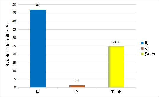 佛山市人口分布_节后佛山人都从哪些地方返程 排名前十的城市是(3)