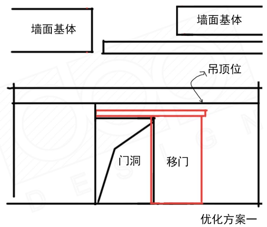 当然有问题,上图的平立面图都相互冲突在一起了; ①:平面图上表示