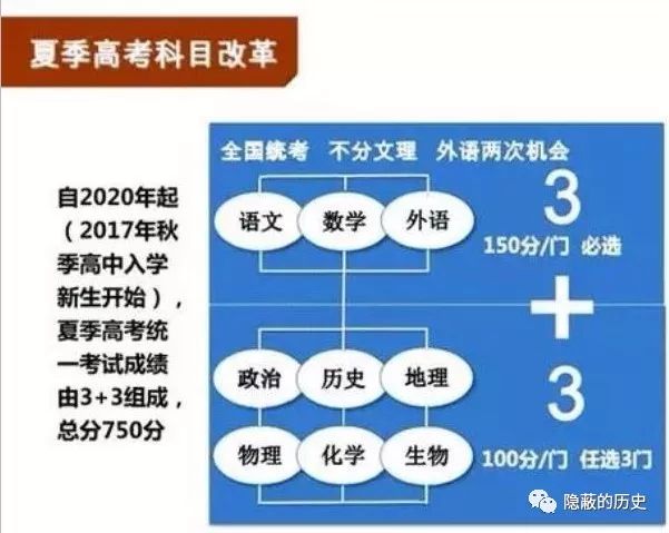 山东新高考全面解读：是经过浙江、上海试点折腾后的一次