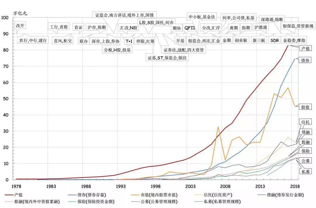 朱云来:改革开放,经济发展四十周年志记