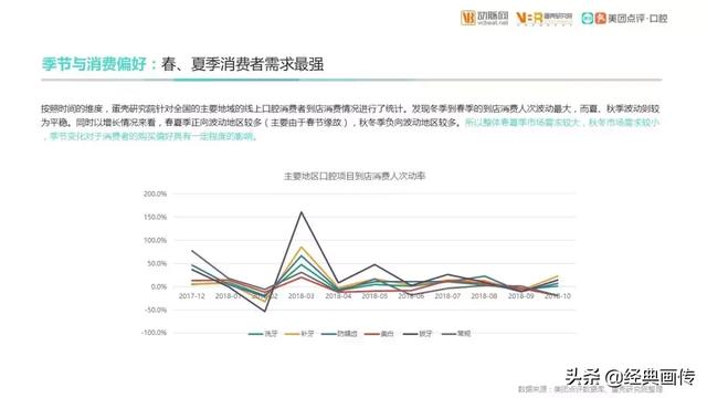 2018年我国患病人口_100年我国人口(2)