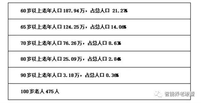 人口老龄化带来的问题雅思作文_人口老龄化社会问题(2)