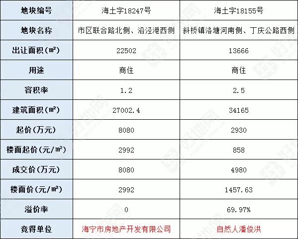 开州铁桥镇有多少常住人口_常住人口登记表(3)