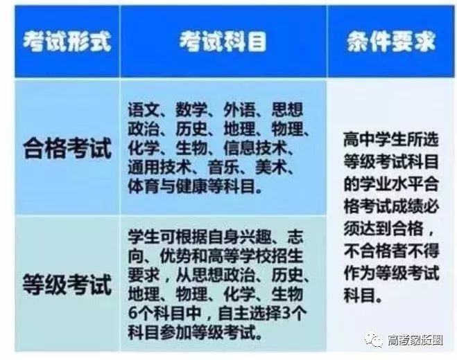 山东新高考全面解读：是经过浙江、上海试点折腾后的一次