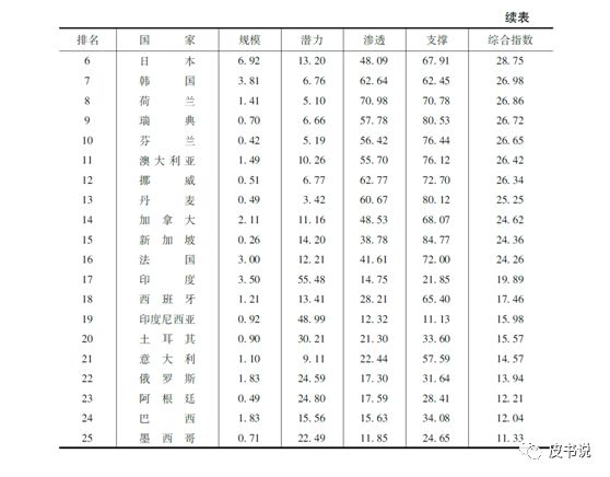 各国社会经济总量_德国经济总量世界排名(2)