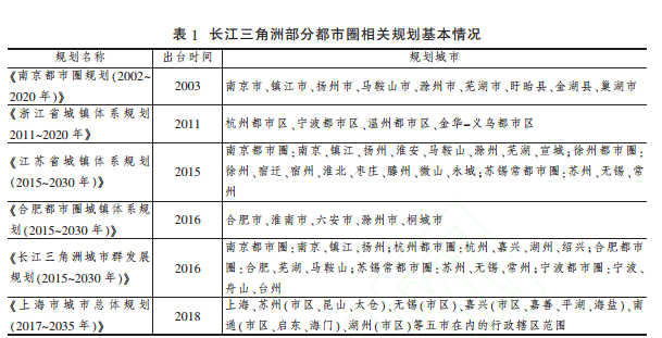 GDP初核减终核(2)