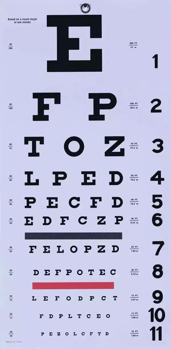 视力表上为什么要用"e"这个字母?终于明白了