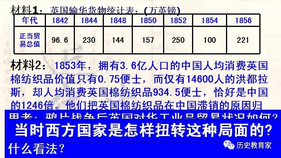 鸦片战争是中国经济总量