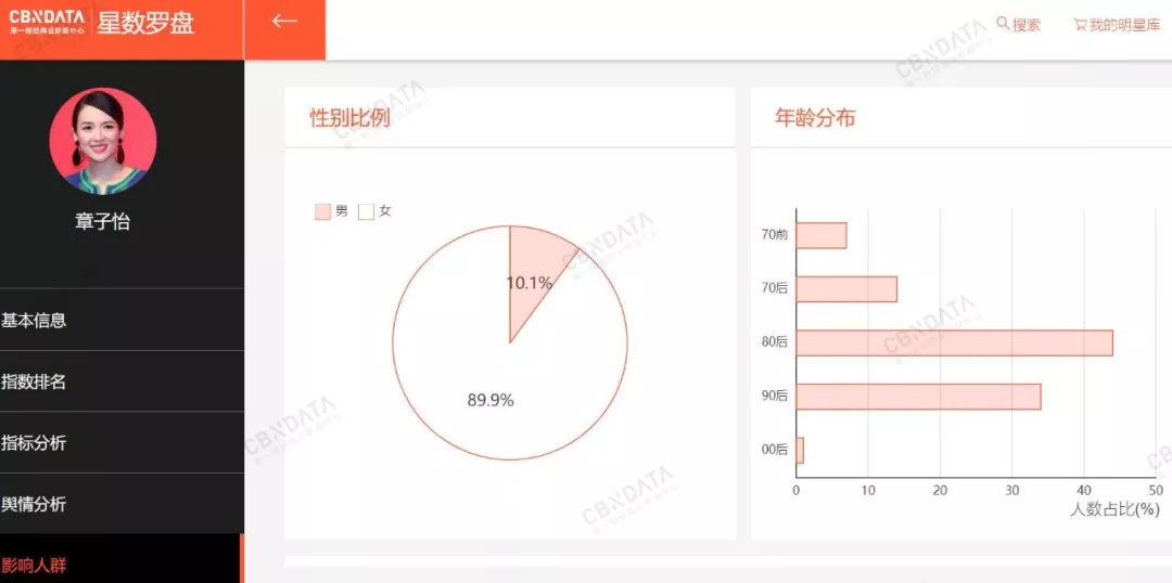 《妻子的浪漫旅行2》開錄，脫粉的章子怡要在母嬰領域再尋商業價值？ 娛樂 第7張