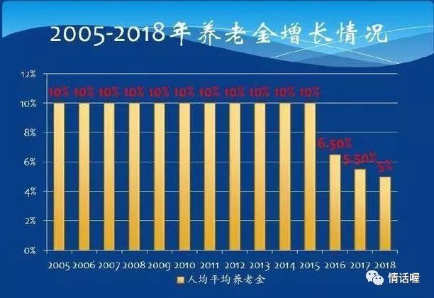 人口老龄化的三个原因_人口老龄化