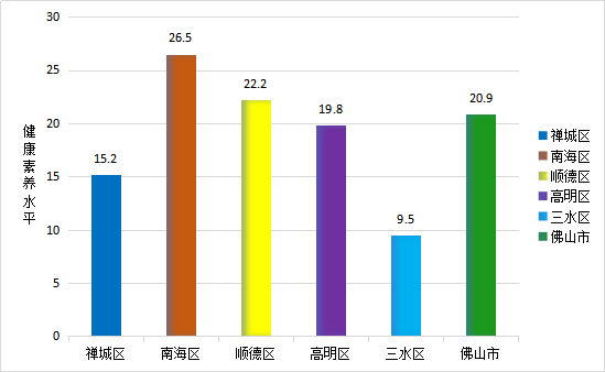 佛山各区人口_外地人在佛山买房的条件是什么(3)