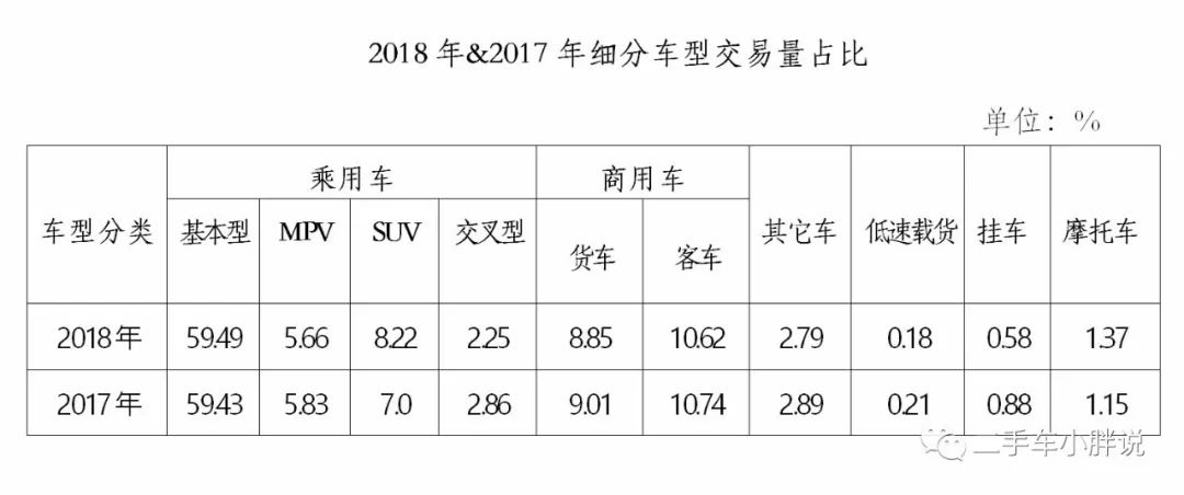 1382万台,8600亿元--2018年二手车成绩单!