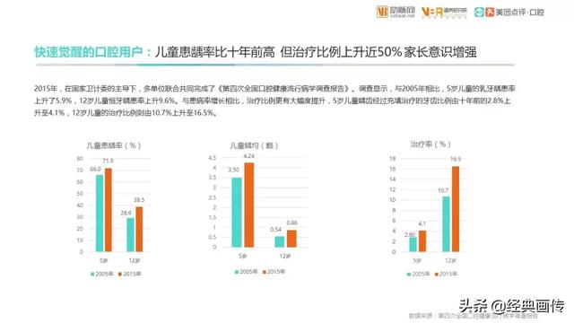 2018年我国患病人口_100年我国人口(2)