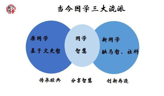 国学研究丨论当今国学研究方向可分:原国学,国学智慧和新国学三大类