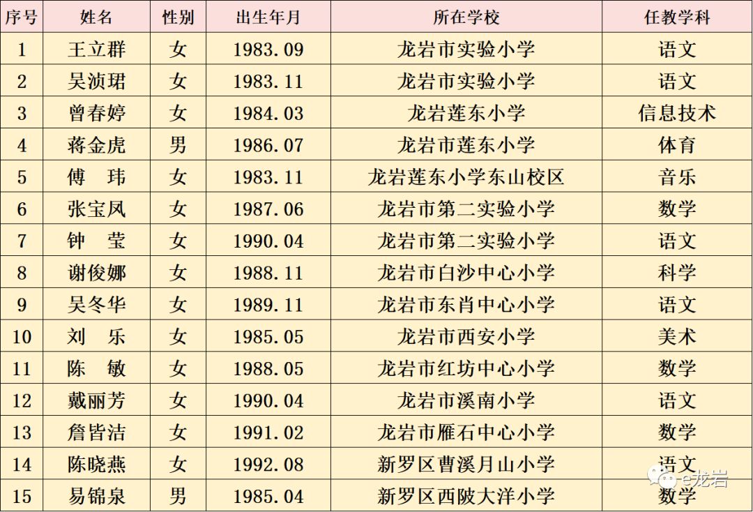 龙岩人口排名_福建人口,终于有准数啦 快来看看龙岩的人数排第几