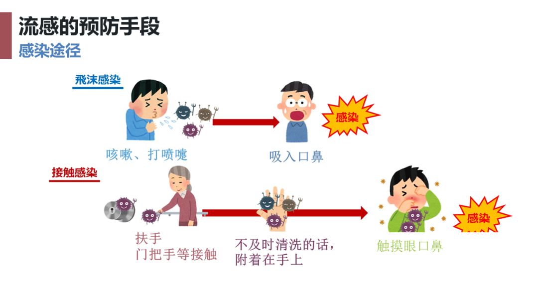 因为流感的传播途径主要有两种,除了" 接触感染",还有一种叫做" 飞沫