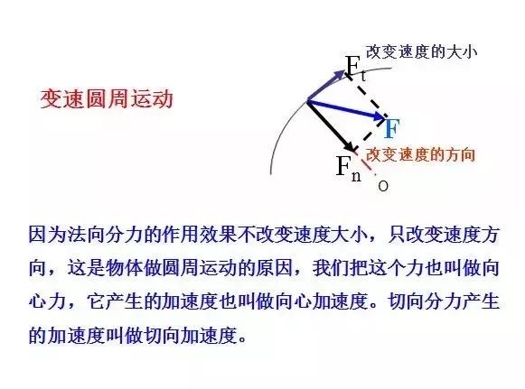 寒假预习 | 圆周运动专题解析_向心力