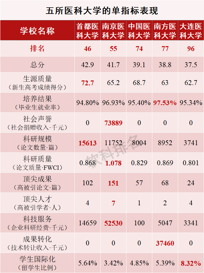 浙江工业大学,华侨大学,东北财经大学,南京工业大学和扬州大学,它们也