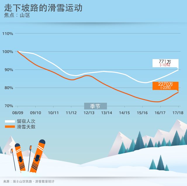 三天学会谈球吧体育滑雪怎么做到？(图1)