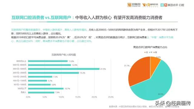 2018年我国患病人口_100年我国人口(3)