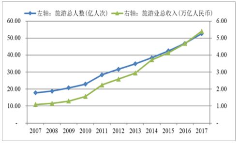 中国近十年gdp分析_中国近十年gdp(2)