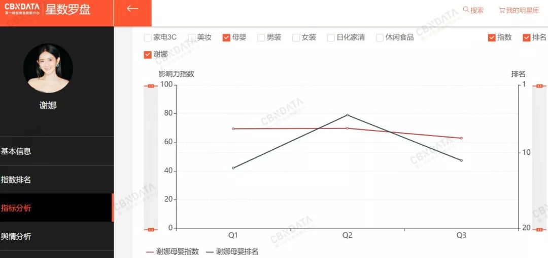 《妻子的浪漫旅行2》開錄，脫粉的章子怡要在母嬰領域再尋商業價值？ 娛樂 第9張