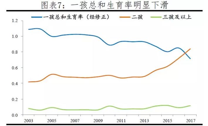 90后人口与80后人口_80后90后回忆催泪照片(3)