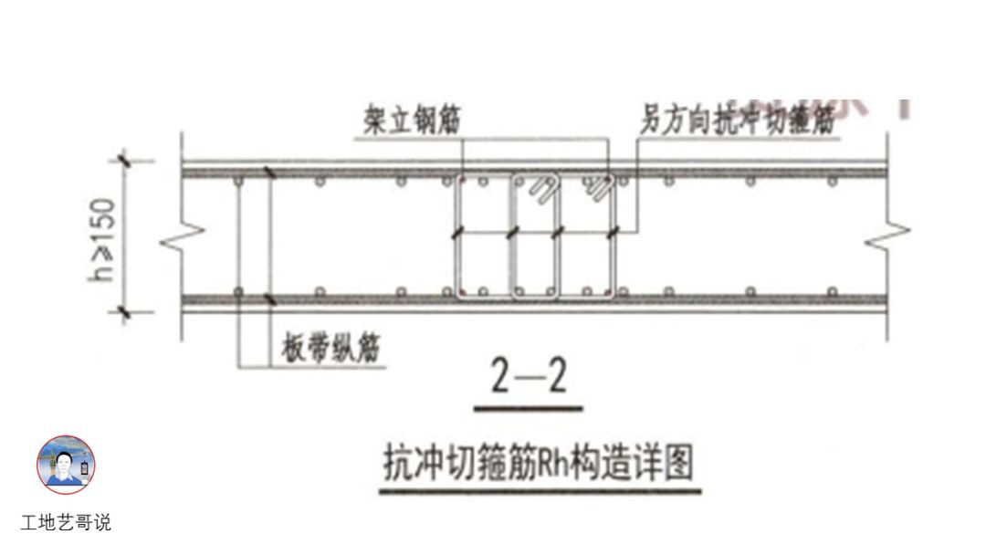 结构钢筋89种构件图解一文搞定,建议收藏!