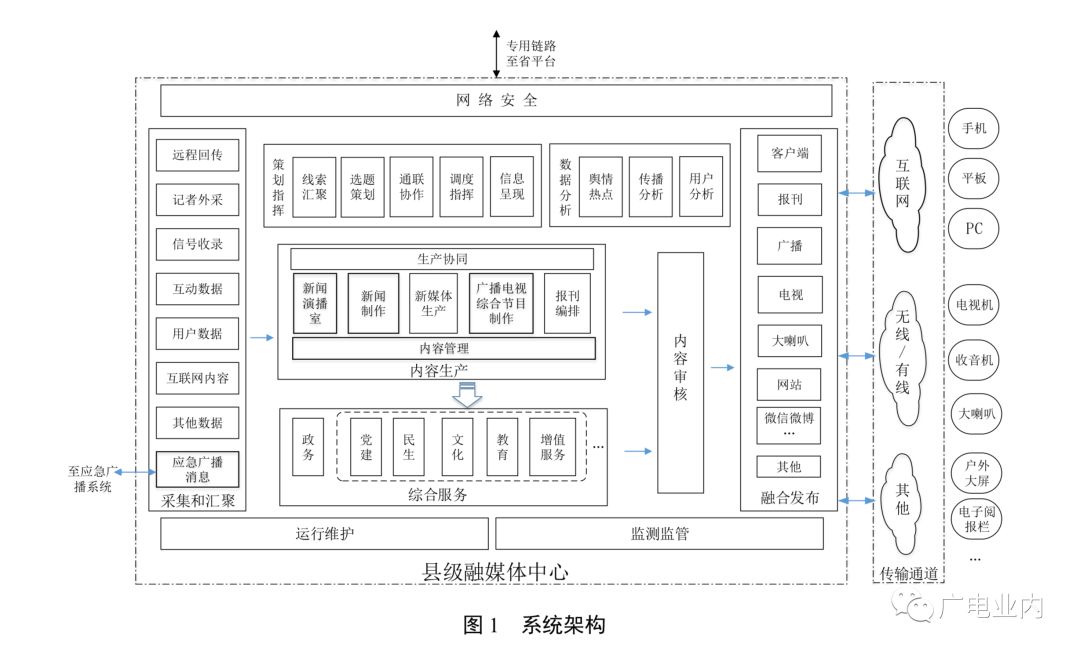 【重磅】县级融媒体中心建设的相关标准正式发布实施