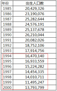 1991到2000中国出生人口_1991年中国(3)