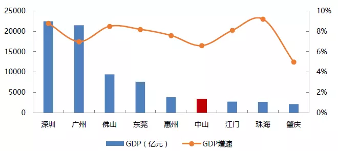 2021年中山板芙gdp多少亿_2017年中山各镇区GDP排名出炉,你估下板芙排第几名