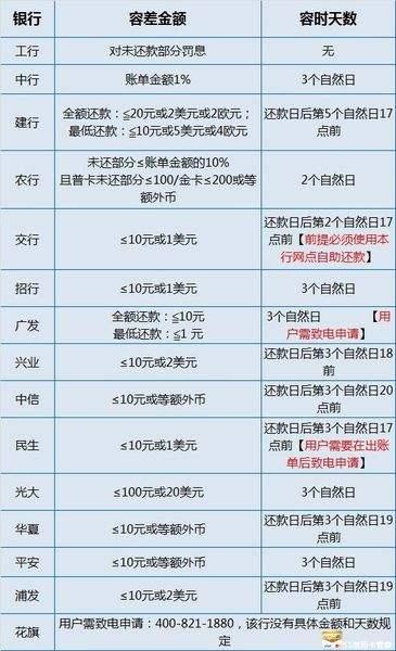 银行收取的利率算gdp吗_银行利率(2)