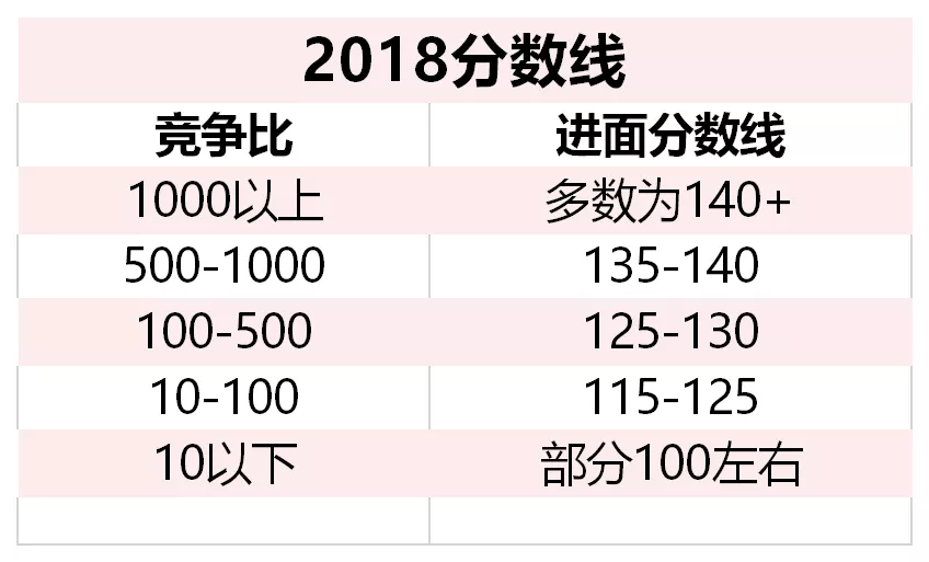 国考成绩公布，这7个问题问的最多！