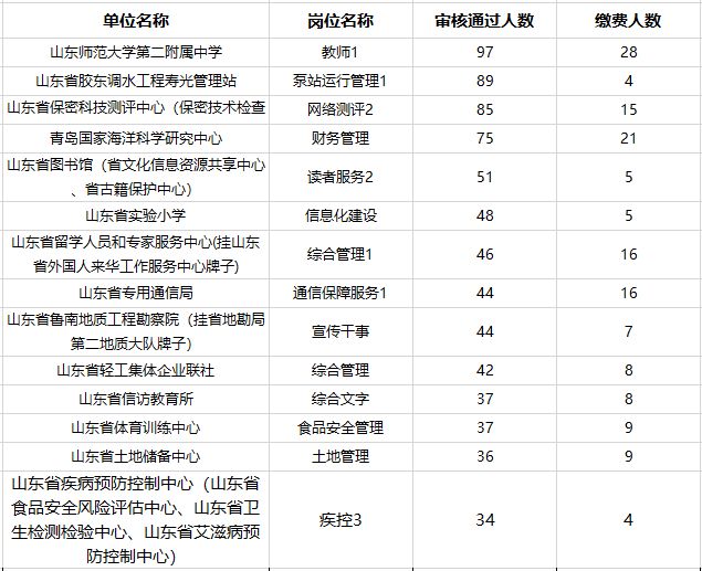 编人口数_人口普查