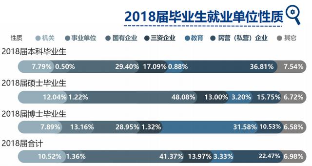 系统人口数_人口普查图片(3)